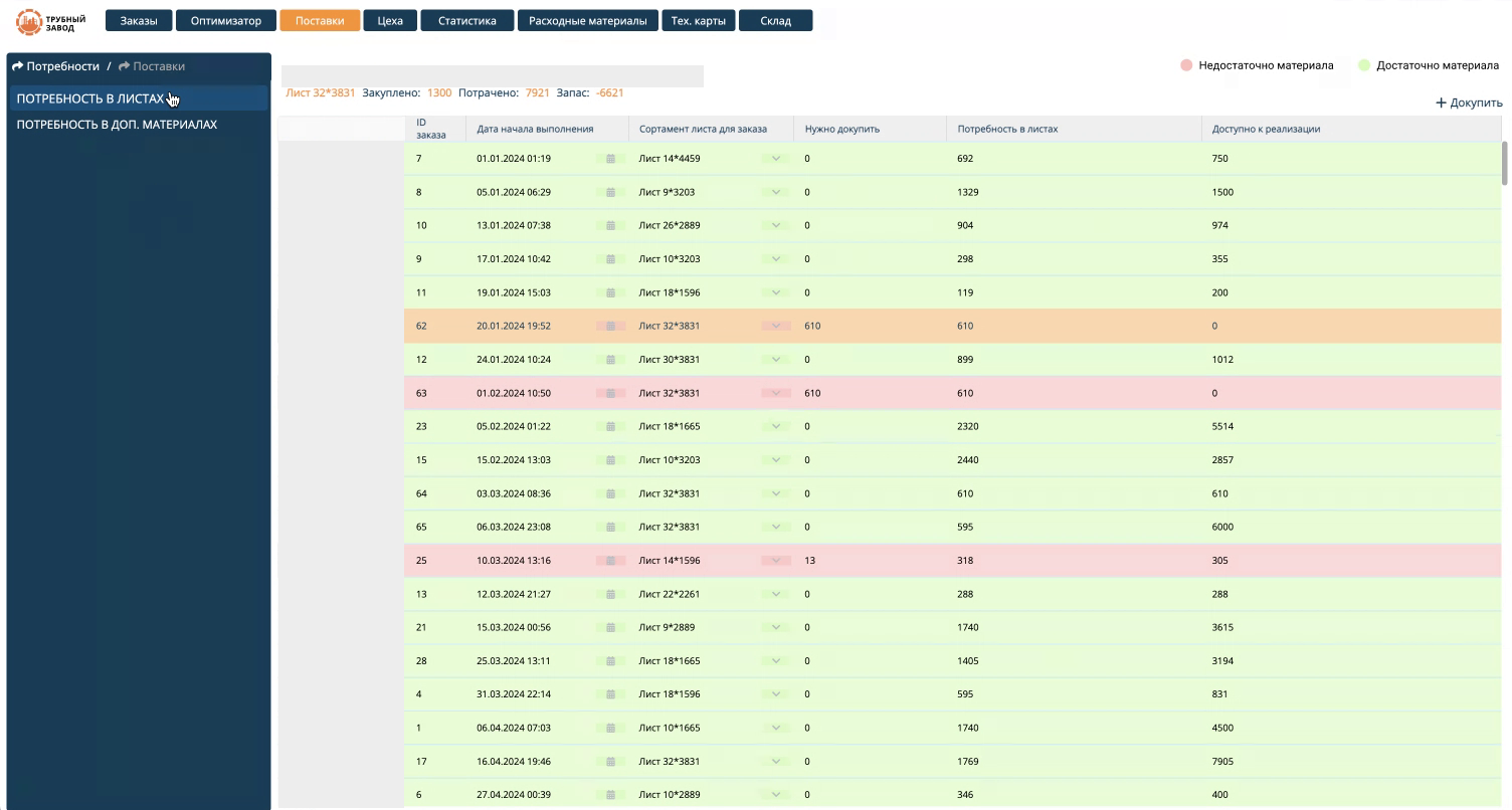 Material requirements and availability screen