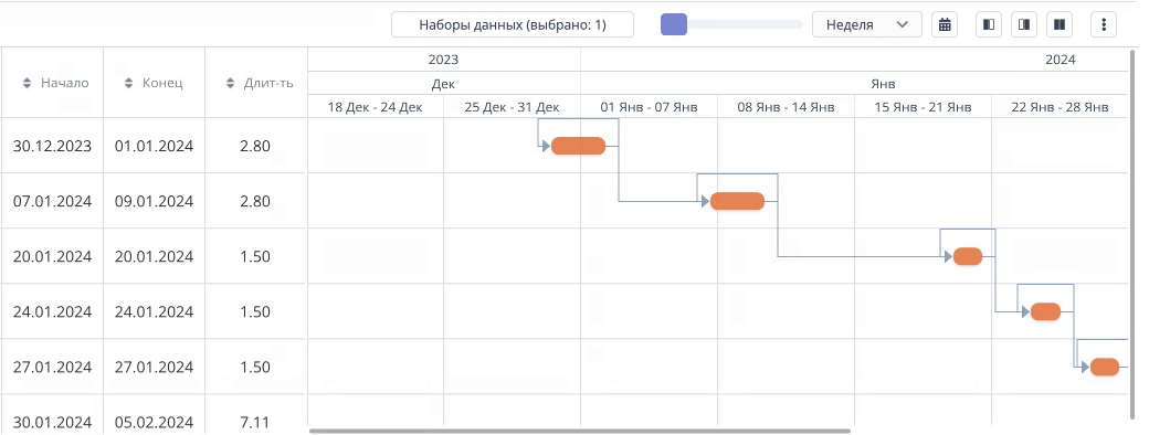 Production plan schedule view